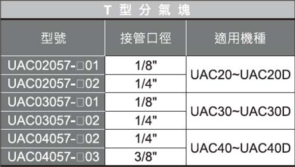 T型分氣塊